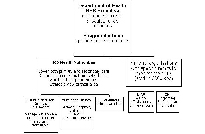 organisations